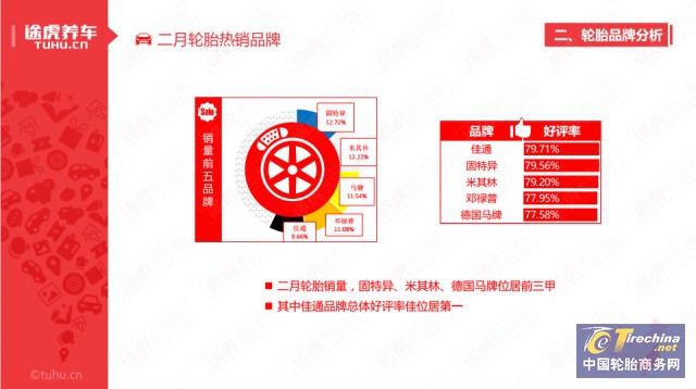 途虎养车发布2023年度轮胎榜单,途虎养车2023年度轮胎榜单