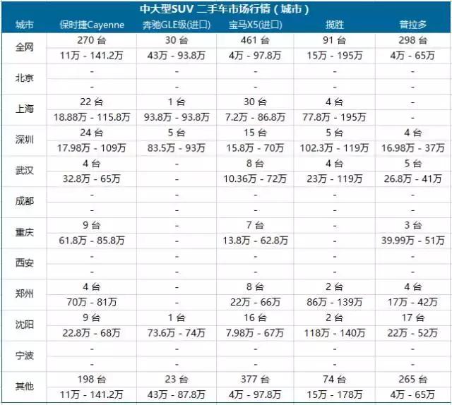 精真估二手车检测机构真实嘛,精真估二手车免费评估