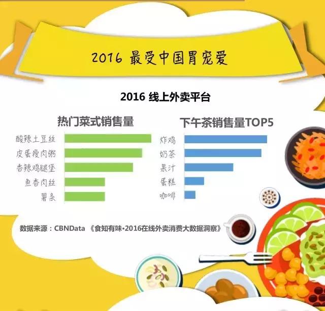 湿哒哒的雨季，想念热腾腾的你