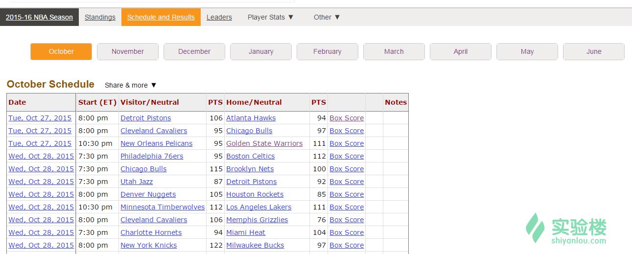 python大数据预测模型,python预测模型nba
