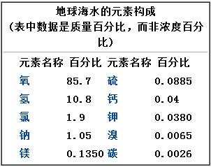 泡海水会导致身体脱水吗,为什么海水不能喝而且越喝越渴