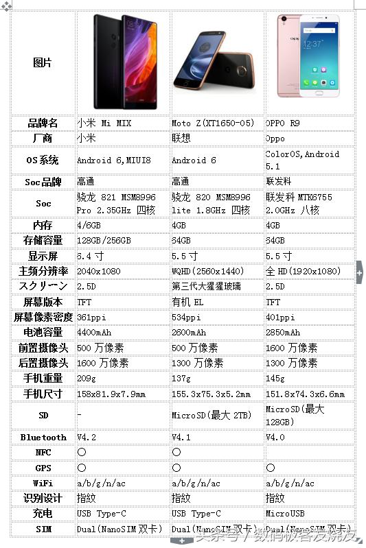 oppor9测评充电,充电五分钟通话两小时的oppo手机