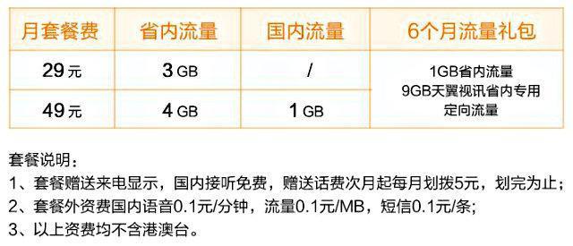 中国电信流量卡29元版优惠领取,中国电信流量卡29元200g免费申请