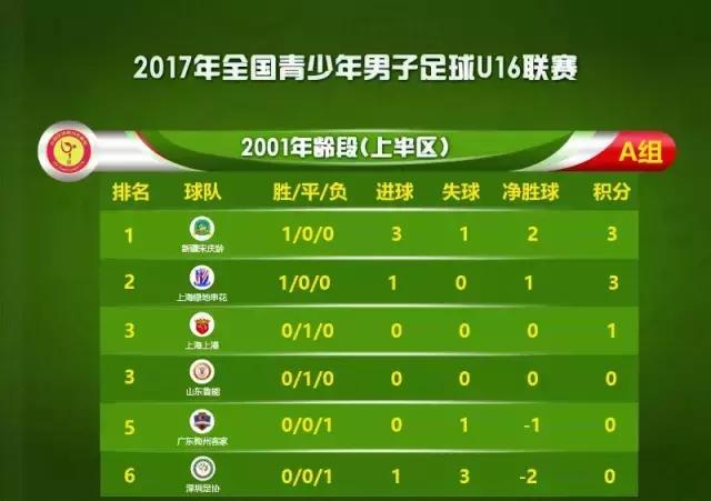 第二届中国青少年足球联赛u1716强,u16全国女子足球锦标赛泸西赛区