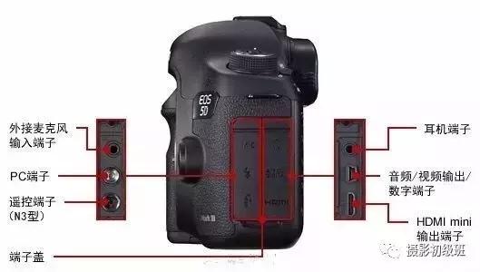 单反相机功能教程,单反夜景手动对焦教程