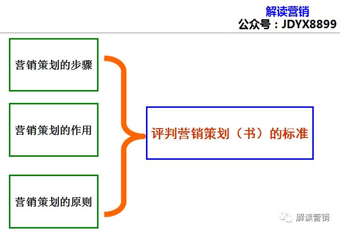 营销总监如何带领团队开拓市场,从营销总监的角度设计营销方案