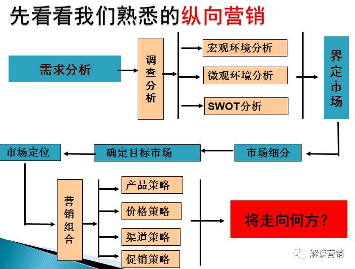 营销总监如何带领团队开拓市场,从营销总监的角度设计营销方案