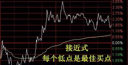 分时图做t0的技巧视频,期货t加0分时图操作手法