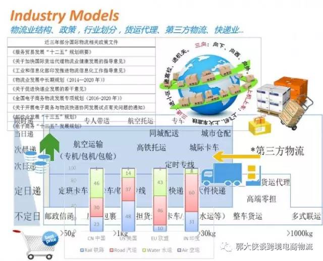 跨境电商与国际贸易,跨境电商与国际物流专业