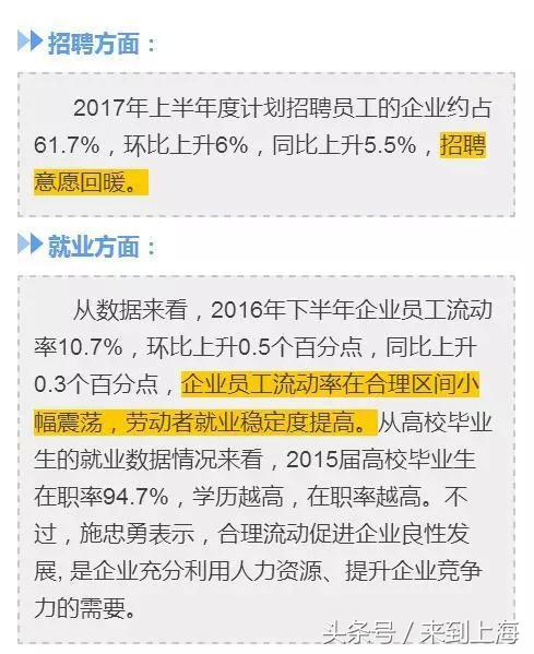 2022上海就业形势,上海大学生就业形势
