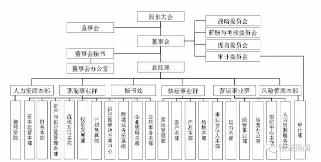 德邦:营收170亿,净赚3.8亿,看清“中国零担物流第一股”