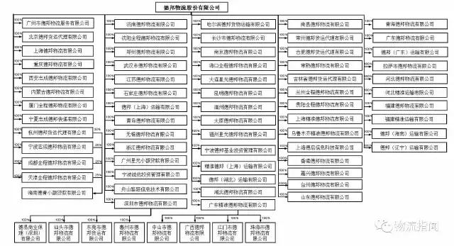 德邦:营收170亿,净赚3.8亿,看清“中国零担物流第一股”