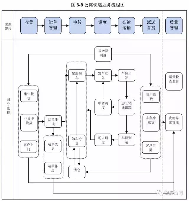 德邦:营收170亿,净赚3.8亿,看清“中国零担物流第一股”