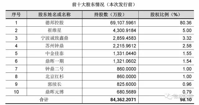 德邦:营收170亿,净赚3.8亿,看清“中国零担物流第一股”