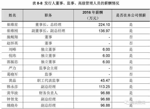 德邦:营收170亿,净赚3.8亿,看清“中国零担物流第一股”