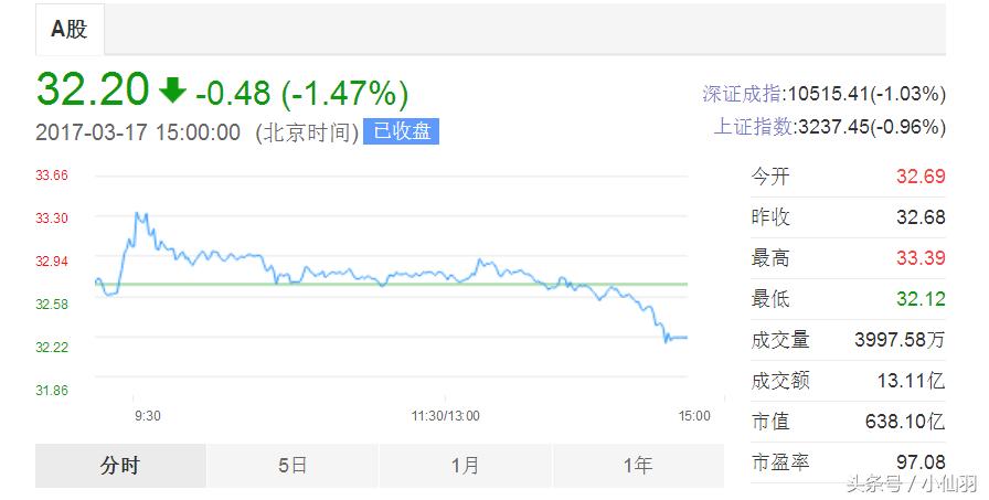 乐视为什么会一步步走向失控管理,乐视为什么还能经营下去