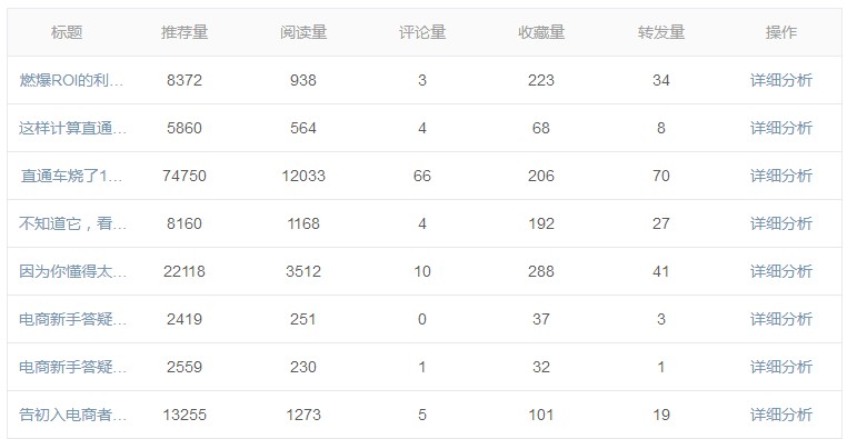 *今条头日**号过转正的那些事儿