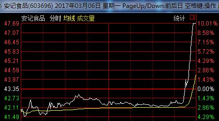 尾盘10分钟拉涨停第二天走势,一般尾盘拉升的股票第二天怎么走