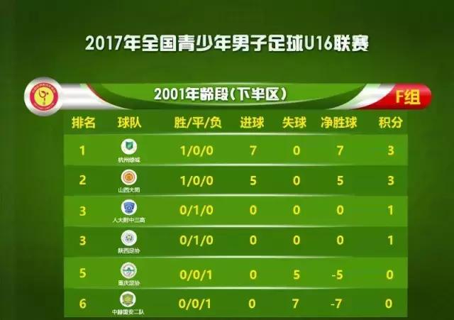 第二届中国青少年足球联赛u1716强,u16全国女子足球锦标赛泸西赛区