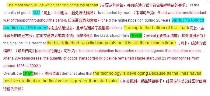 雅思写作8.0高频考题与优秀范文,剑桥雅思写作图表题