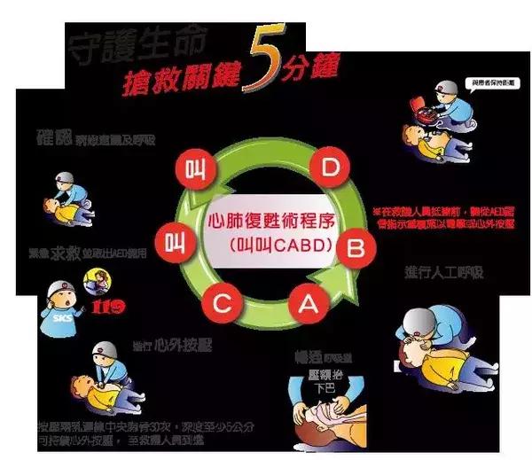 傻瓜除颤仪的使用方法,傻瓜式除颤器视频