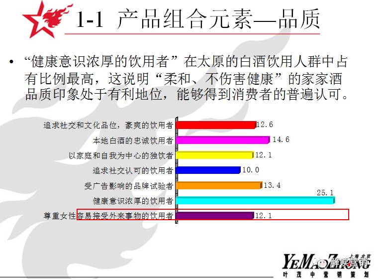 营销总监如何带领团队开拓市场,从营销总监的角度设计营销方案