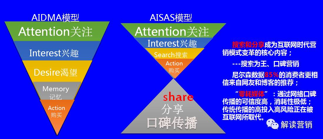 营销总监如何带领团队开拓市场,从营销总监的角度设计营销方案