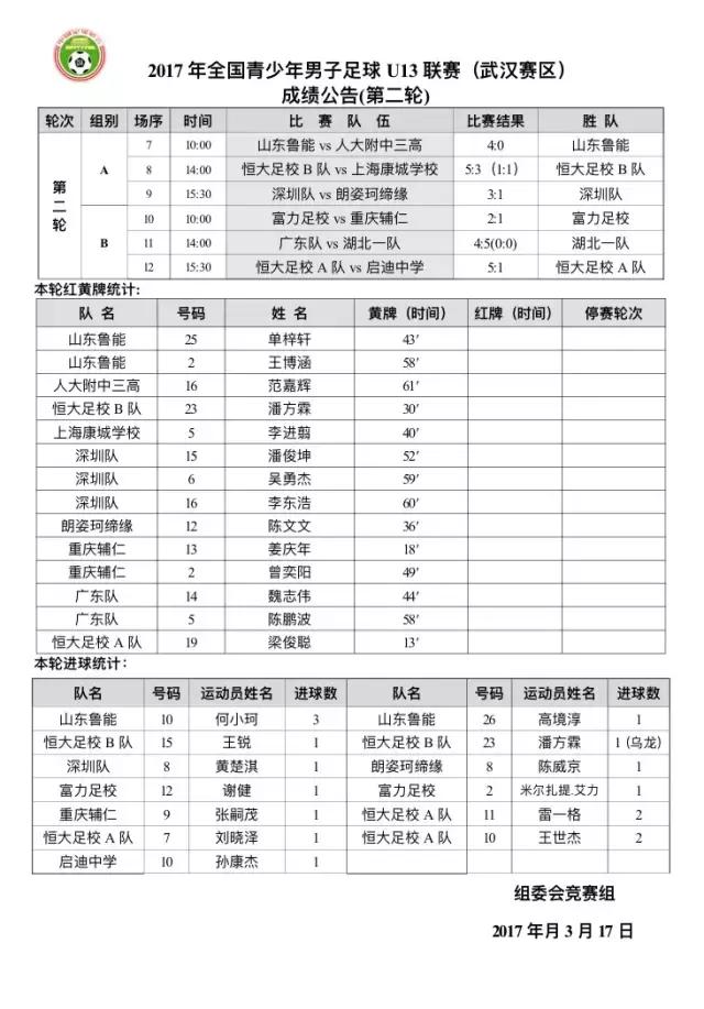 2022全国U13锦标赛,湖北全国大赛u18