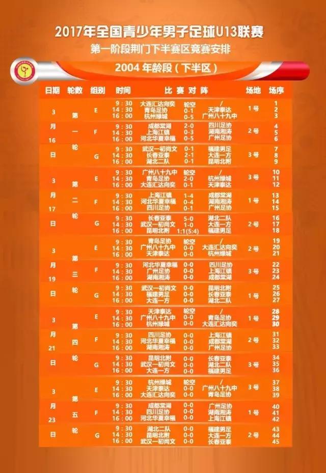 2022全国U13锦标赛,湖北全国大赛u18