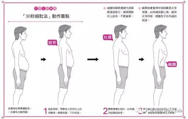 健康有效安全无副作用的减肥方法,如何保持健康高效的减肥方法