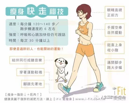 健康有效安全无副作用的减肥方法,如何保持健康高效的减肥方法