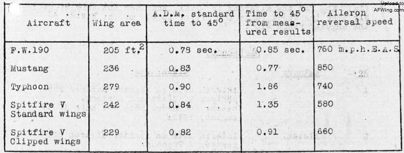 盟军如何应对fw190,fw190能否打赢不列颠空战