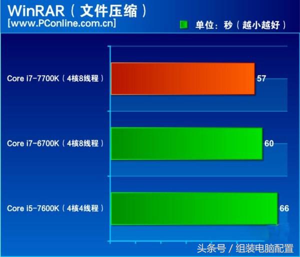 英特尔i712700k,英特尔12代cpui7