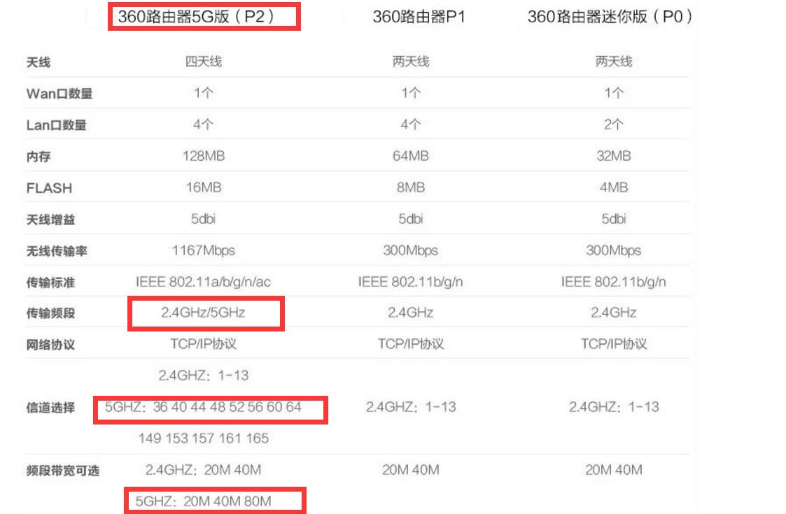 哪个路由器5ghz信号强,路由器5ghz怎么调成2.4g