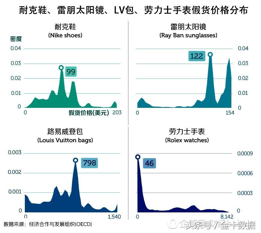 够了!买假货的真不止中国消费者!