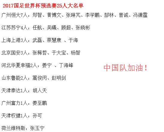 2017年亚冠中超球队二轮克韩，三轮胜日！