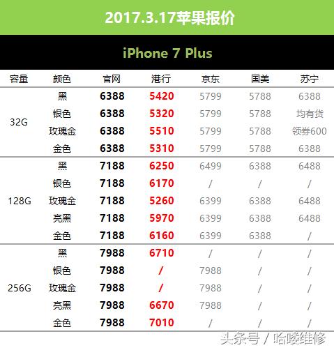 3月22日苹果价格,1月7号苹果报价
