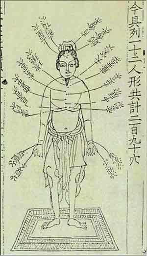 胳膊中风灸哪个穴位,中风后康复按摩什么穴位