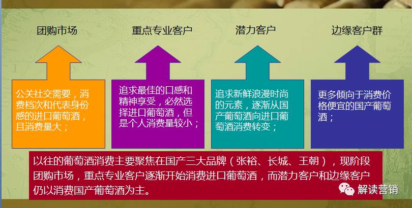 营销总监如何带领团队开拓市场,从营销总监的角度设计营销方案