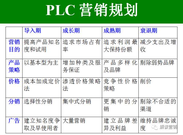 营销总监如何带领团队开拓市场,从营销总监的角度设计营销方案