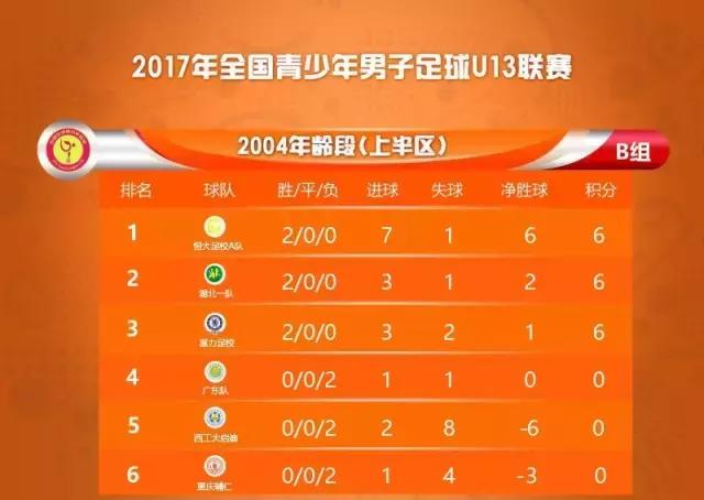 2022全国U13锦标赛,湖北全国大赛u18