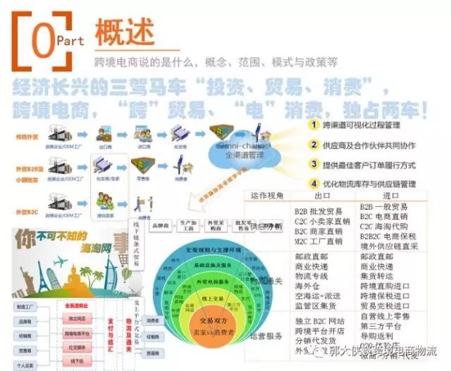 跨境电商与国际贸易,跨境电商与国际物流专业
