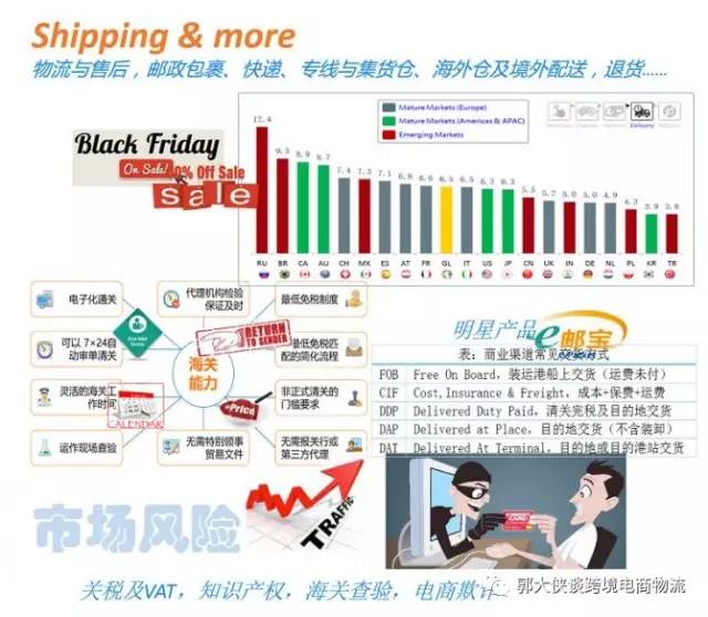 跨境电商与国际贸易,跨境电商与国际物流专业