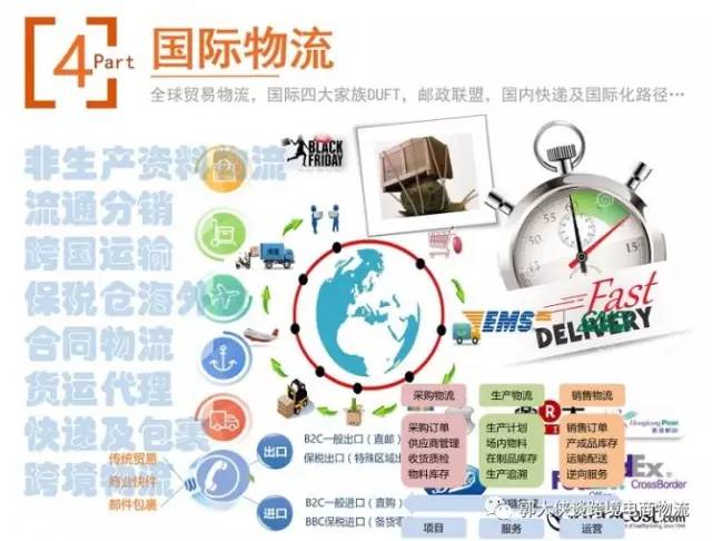 跨境电商与国际贸易,跨境电商与国际物流专业