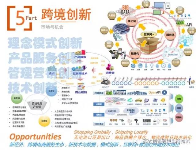 跨境电商与国际贸易,跨境电商与国际物流专业