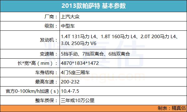 13年帕萨特高配看车况,2013款帕萨特次顶配