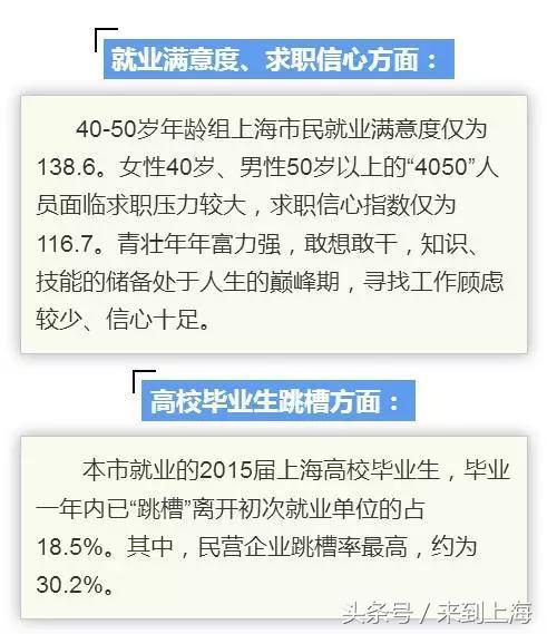2022上海就业形势,上海大学生就业形势