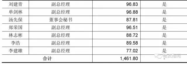 德邦:营收170亿,净赚3.8亿,看清“中国零担物流第一股”