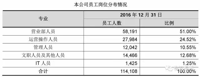 德邦:营收170亿,净赚3.8亿,看清“中国零担物流第一股”