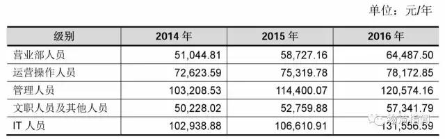 德邦:营收170亿,净赚3.8亿,看清“中国零担物流第一股”